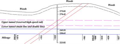 Study on Mechanical Characteristics and Construction Control of the Railway Overlapping Tunnels